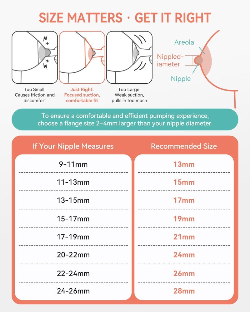 MilkFlow Pump Parts Compatible with Spectra S1,S2,S9 Plus, Replacement Kit for Spectra Pump Parts 2PC Include 17 mm Flange, Duckbill Valve, Tube,Bottle, Backflow Protector, Not Original Accessories - Image 4